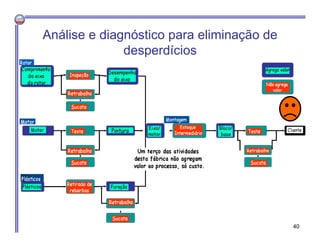 Análise e diagnóstico para eliminação de
desperdícios
40
 