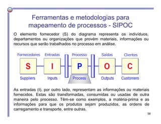 O elemento fornecedor (S) do diagrama representa os indivíduos,
departamentos ou organizações que provém materiais, informações ou
recursos que serão trabalhados no processo em análise.
Fornecedores Entradas Processo Saídas ClientesFornecedores Entradas Processo Saídas Clientes
As entradas (I), por outro lado, representam as informações ou materiais
fornecidos. Estas são transformadas, consumidas ou usadas de outra
maneira pelo processo. Têm-se como exemplos, a matéria-prima e as
informações para que os produtos sejam produzidos, as ordens de
carregamento e transporte, entre outras.
Ferramentas e metodologias para
mapeamento de processos - SIPOC
58
 