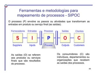 As saídas (O) se referem
aos produtos ou serviços
finais que são resultados
do processo.
O processo (P) envolve os passos ou atividades que transformam as
entradas em produto ou serviço final (as saídas).
Os consumidores (C) são
indivíduos, departamentos ou
organizações que recebem
as saídas dos processos.
Fornecedores Entradas Processo Saídas ClientesFornecedores Entradas Processo Saídas Clientes
Ferramentas e metodologias para
mapeamento de processos - SIPOC
59
 