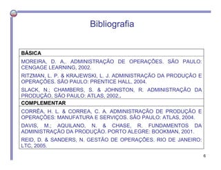 Bibliografia
BÁSICA
MOREIRA, D. A,. ADMINISTRAÇÃO DE OPERAÇÕES. SÃO PAULO:
CENGAGE LEARNING, 2002.
RITZMAN, L. P. & KRAJEWSKI, L. J. ADMINISTRAÇÃO DA PRODUÇÃO E
OPERAÇÕES. SÃO PAULO: PRENTICE HALL, 2004.
SLACK, N.; CHAMBERS, S. & JOHNSTON, R. ADMINISTRAÇÃO DA
PRODUÇÃO, SÃO PAULO: ATLAS, 2002..
COMPLEMENTAR
CORRÊA, H. L. & CORREA, C. A. ADMINISTRAÇÃO DE PRODUÇÃO E
OPERAÇÕES: MANUFATURA E SERVIÇOS. SÃO PAULO: ATLAS, 2004.
DAVIS, M.; AQUILANO, N. & CHASE, R. FUNDAMENTOS DA
ADMINISTRAÇÃO DA PRODUÇÃO. PORTO ALEGRE: BOOKMAN, 2001.
REID, D. & SANDERS, N. GESTÃO DE OPERAÇÕES. RIO DE JANEIRO:
LTC, 2005.
6
 