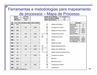 Ferramentas e metodologias para mapeamento
de processos – Mapa de Processo
65
 