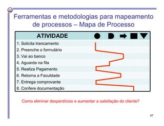 ATIVIDADE
1. Solicita trancamento
2. Preenche o formulário
3. Vai ao banco
4. Aguarda na fila
5. Realiza Pagamento
6. Retorna a Faculdade
7. Entrega comprovante
8. Confere documentação
Como eliminar desperdícios e aumentar a satisfação do cliente?
Ferramentas e metodologias para mapeamento
de processos – Mapa de Processo
67
 