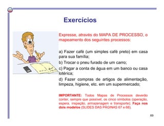 Expresse, através do MAPA DE PROCESSO, o
mapeamento dos seguintes processos:
a) Fazer café (um simples café preto) em casa
para sua família;
b) Trocar o pneu furado de um carro;
c) Pagar a conta de água em um banco ou casa
lotérica;
d) Fazer compras de artigos de alimentação,
limpeza, higiene, etc. em um supermercado;
IMPORTANTE: Todos Mapas de Processos deverão
conter, sempre que possível, os cinco símbolos (operação,
espera, inspeção, armazenagem e transporte); Faça nos
dois modelos (SLIDES DAS PÁGINAS 67 e 68).
Exercícios
69
 