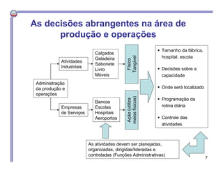 As decisões abrangentes na área de
produção e operações
Administração
da produção e
operações
Empresas
de Serviços
Atividades
Industriais
Calçados
Geladeira
Sabonete
Livro
Móveis
Bancos
Escolas
Hospitais
Aeroportos
 Tamanho da fábrica,
hospital, escola
 Decisões sobre a
capacidade
 Onde será localizado
 Programação da
rotina diária
 Controle das
atividades
Físico
Tangível
Ação(utiliza
meiosfísicos)
As atividades devem ser planejadas,
organizadas, dirigidas/lideradas e
controladas (Funções Administrativas)
7
 