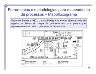 Segundo Barnes (1982), o mapofluxograma é uma técnica onde se
registra as linhas do mapa de processo em uma planta que
represente a área onde o processo se desenvolve
Ferramentas e metodologias para mapeamento
de processos – Mapofluxograma
73
 