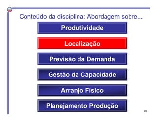 Previsão da Demanda
Gestão da Capacidade
Arranjo Físico
Produtividade
Conteúdo da disciplina: Abordagem sobre...
76
Localização
Planejamento Produção
 