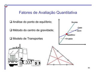 Fatores de Avaliação Quantitativa
 Análise do ponto de equilíbrio;
 Método do centro de gravidade;
 Modelo de Transportes
90
 