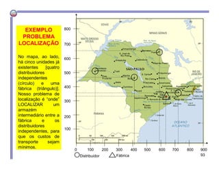100 200 300 400 700 800500 600 9000
100
200
300
400
500
600
700
800
Distribuidor Fábrica
EXEMPLO
PROBLEMA
LOCALIZAÇÃO
No mapa, ao lado,
há cinco unidades já
existentes [quatro
distribuidores
independentes
(círculo) e uma
fábrica (triângulo)].
Nosso problema de
localização é “onde”
LOCALIZAR um
armazém
intermediário entre a
fábrica e os
distribuidores
independentes, para
que os custos de
transporte sejam
mínimos.
93
 