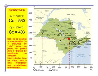 100 200 300 400 700 800500 600 9000
100
200
300
400
500
600
700
800
Distribuidor Fábrica
RESULTADO:
Cx = 17.330 / 31
Cx = 560
Cy = 12.500 / 31
Cx = 403
Isso dá ao analista
as coordenadas X e
Y (560,403) do
“grid” como um
ponto de partida
para a decisão de
localização do
armazém
intermediário. Isso,
no mapa, leva a
uma localização
nas proximidades
de Piracicaba.
96
 
