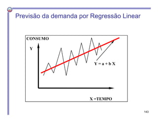Previsão da demanda por Regressão Linear
CONSUMO
Y
Y = a + b X
X =TEMPO
143
 