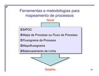 GeralGeral
DetalheDetalhe
SIPOC
Mapa de Processo ou Fluxo de Processo
Fluxograma de Processo
Mapofluxograma
Balanceam...