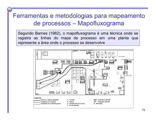 Ferramentas e metodologias para mapeamento
de processos – Mapofluxograma
Segundo Barnes (1982), o mapofluxograma é uma téc...