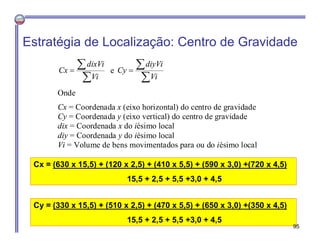 Estratégia de Localização: Centro de Gravidade
 dixVi
Cx 
Vi

 diyVi
e Cy 
Vi

Onde
Cx = Coordenada x (eixo horizont...