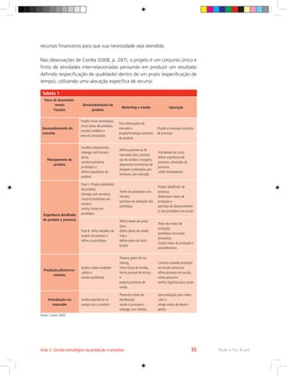 recursos financeiros para que sua necessidade seja atendida.
Nas observações de Corrêa (2008, p. 287), o projeto é um conjunto único e
finito de atividades inter-relacionadas pensando em produzir um resultado
definido (especificação de qualidade) dentro de um prazo (especificação de
tempo), utilizando uma alocação específica de recurso.
Tabela 1
Fases de desenvolvi-
mento
Funções
Desenvolvimento do
produto
Marketing e vendas Operação
Desenvolvimento do
conceito
Propõe novas tecnologias,
novas ideias de produtos,
constrói modelos e
executa simulações
Traz informações do
mercado e
propõe/investiga conceitos
de produto
Propõe e investiga conceitos
de processo
Planejamento do
produto
Escolhe componentes,
interage com fornece-
dores,
constroi primeiros
protótipos e
define arquitetura do
produto
Define parâmetros de
mercados-alvo, estimati-
vas de vendas e margens;
desenvolve estimativas de
margem e interações pre-
liminares com mercado
Estimativas de custo,
define arquitetura de
processo, simulação de
processo,
valida fornecedores
Engenharia detalhada
de produto e processo
Fase I –Projeto detalhado
do produto,
interage com processo,
constrói protótipos em
escala e
conduz testes em
protótipos
Testes de protótipos com
clientes,
participa da avaliação dos
protótipos
Projeto detalhado de
processo,
desenvolve meios de
produção e
participa do desenvolvimen-
to dos protótipos em escala
Fase II- refina detalhes do
projeto do produto e
refina os protótipos
Refina testes de protó-
tipos,
define plano de marke-
ting e
define plano de distri-
buição
Teste dos meios de
produção,
protótipos em escala
(processo),
instala meios de produção e
procedimentos
Produção-piloto/cres-
cimento.
Avalia e testa unidades-
-piloto e
resolve problemas
Prepara plano de ma-
rketing,
treina força de vendas,
treina pessoal de serviço
e
prepara processo de
venda
Constrói unidade protótipo
em escala comercial,
refina processo em escala,
treina pessoal e
verifica logística para canais
Introdução no
mercado
Avalia experiência no
campo com o produto
Preenche canais de
distribuição,
vende e promove e
interage com clientes
Leva produção para níveis-
-alvo e
atinge metas de desem-
penho
Fonte: Correa 2004
Rede e-Tec Brasil
Aula 3. Gestão estratégica da produção e projetos 35
 