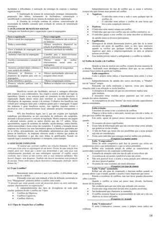 facilidades e dificuldades à realização da estratégia da empresa e mudança                     Independentemente do tipo de conflito que se esteja a enfrentar,
organizacional.                                                                     existem três tipos formas atuar perante um conflito:
            5. Implantação do sistema de remuneração estratégia: planejamento,            •    Negativas;
preparação dos líderes, treinamento de facilitadores, comunicação e                                  o     O indivíduo tenta evitar a todo o custo qualquer tipo de
sensibilização e construção de um sistema de medição para a implantação.                                   conflito; ou
            6. Garantia da evolução contínua do sistema: conscientização da                          o     O indivíduo tenta utilizar o conflito de uma forma que
necessidade de trabalho constante para evolução do sistema de remuneração                                  leva a uma competição intensiva.
estratégica.                                                                              •    Positivas;
5. OS PLANOS DE BENEFÍCIOS SOCIAIS                                                        •    O Indivíduo tenta manter sempre um conflito;
Vantagens dos benefícios para a organização e para os empregados:                         •    O Indivíduo quer que esse conflito seja um conflito construtivo; ou
                                                                                          •    O indivíduo graças a esse conflito vai tentar descobrir as diferenças
Para a organização                       Para o empregado
                                                                                                 de opinião entres os diversos participantes.
Eleva o moral dos empregados;             Oferece conveniências não avaliáveis
                                         em dinheiro;                                    •       Equilibradas:
Reduz a rotatividade;                     Oferece assistência disponível na              •       Distingue-se da atitude denominada positiva, pelo fato de se tentar
                                         solução de problemas pessoais;                          encontrar um ponto de equilíbrio entre os dois tipos anteriores
 Eleva a lealdade do empregado para       Aumenta a satisfação do trabalho;                      quando se verifica que qualquer conflito pode ter resultados
com a empresa;                                                                                   negativos quer para a empresa/organização ou para as próprias
                                                                                                 pessoas envolvidas.
 Aumenta o bem-star do empregado;         Contribui para o desenvolvimento
                                         pessoal e bem-estar social;                     •       Esta medida permite reduzir a ambigüidade e o conflito no trabalho.
Facilita o recrutamento e retenção do     Oferece     meios      de   melhor
                                                                                    6.2 Estilos de Gestão e de Conflitos
pessoal;                                 relacionamento social entre os
                                         empregados;                                            Quando se trata de resolver um conflito, existem diversas maneiras de
 Aumenta a produtividade e diminui o      Reduz sentimento de insegurança;          o abordar. Analisando essas abordagens podemos dizer que, na sua essência
custo unitário do trabalho;                                                         existem Cinco estilos de gestão de Conflitos:
 Demonstra as diretrizes e os             Oferece oportunidades adicionais de                   Estilo competitivo:
propósitos da empresa para com os        assegurar status social;                               Como o próprio nome indica, o funcionamento deste estilo, é a base
empregados;                                                                         da ditadura.
 Reduz distúrbios e queixas;              Oferece compensação externa;                          Independentemente da opinião dos outros envolvidos, o "Ditador"
 Promove relações publicas com a          Melhora as relações com a empresa.        tem de "vencer" sempre.
comunidade.                                                                                     Parecendo um estilo totalmente a reprovar, existe pois algumas
                                                                                    situações onde a sua utilização se revela benéfica.
            Benefícios sociais são facilidades, serviços e vantagens oferecidas                 A emergência da situação em que nos encontramos implica uma
pela empresa a seus colaboradores. Sua origem é recente podendo ser legal ou                    ação imediata;
espontânea. Quanto a sua natureza pode ser monetária ou não monetária. A                        É necessário tomar medidas pouco populares que vão contra a
organização dispõe desses meios para satisfazer as necessidades humanas             posição dos outros elementos.
(fisiológicas, de segurança, sociais e de estima). O objetivo dos benefícios está               As conseqüências de uma "derrota" são muito elevadas especialmente
voltado para vantagens tanto para a empresa quanto para o empregado. O papel        para os comandados.
das empresas é gerar benefícios sociais, isso significa respeitar valores e                                                      O negócio é ganhar
envolver-se com o desenvolvimento local, adotando posições transparentes e                      Estilo evitação:
éticas.                                                                                         Consistem em tentar evitar a existência de conflitos.
            80% dos benefícios legais, isto é, que são exigidas por legislação                  Chega-se a dá-se razão a outra parte, mesmo que esta não a tenha, só
trabalhista, previdenciárias ou por convenções de sindicatos são cumpridos,         para que esse conflito não apareça.
deixando a desejar perante o conceito de legislação. Muitas empresas não pagam                  Este estilo, apesar de parecer pouco interessante revela-se positivo
o adicional noturno, porém os outros direitos que são 13° salário, férias,          quando:
aposentadoria, seguro de acidentes do trabalho, auxílio-doença, salário-família,          •     Os assuntos são pouco significantes;
salário-maternidade e horas extras são cumpridos. É evidente a limitação dessas           •     Existe falta de Informação pelo que não convém tomar certas atitudes
empresas em fornecer aos seus funcionários apenas os benefícios garantidos por                  que podem-se revelar erradas;
lei se reflete, principalmente, nas dificuldades administrativas para implantar           •     A falta de Poder que temos não nos possibilitas que a nossa posição
planos de benefícios. As empresas oferecem ainda o mínimo que podem de                          seja tida em consideração;
benefícios espontâneo e que dão mais ênfase às gratificações, ficando em                  •     Existe outro indivíduo que consegue resolver melhor este problema.
segundo lugar a assistência hospitalar e o transporte, como exemplo.                                                  O negócio é se manter neutro
                                                                                                Estilo "Compromisso":
6. GESTÃO DE CONFLITOS                                                                          Difere do estilo competitivo pelo fato de permitir que exista um
            “É natural que ocorram conflitos nas relações humanas. É como o         compromisso entre o que pretendemos e o que os outros pretendem.
atrito que existe entre as engrenagens de um motor. Porém, há uma solução bem                   Reflete uma moderada porção de ambas as características de
simples para isso: basta que o motor seja desmontado e que cada peça seja           assertividade (competitivo) e de cooperação (colaboração).
cuidadosamente guardada em uma embalagem separada. O conflito estará                            Exemplos de situações onde este tipo de ação se torna eficaz são:
resolvido, mas o motor já não existirá, nem as suas inúmeras utilidades. Não              •     A existência de um acordo é preferível a este não existir;
haverá choques, nem desgastes. Também não haverá movimento nem produção                   •     Não será possível levar a avante a nossa posição pois sabemos que
de energia. Temos então uma solução destrutiva e inadequada (Andrade, Anísio                    não nos é possível ganhar;
Renato de).”                                                                              •     Os pontos de vista existentes são muito diferentes
                                                                                                                      O negócio é ter jogo de cintura
6.1 O que é conflito?                                                                           Estilo "Calmo" acomodado:
                                                                                                Reflete um alto grau de cooperação e funciona melhor quando as
            Basicamente todos sabemos o que é um conflito. A dificuldade surge      pessoas sabem o que é errado, quando o assunto é mais importante que outros
quando temos de o definir.                                                                      Permite a existência de conflitos, mas sem haver grandes discussões
            Efetuando como que uma tradução a letra da definição encontrada no      sobre o assunto.
livro "Management", podemos definir o conflito como sendo:                                      Quando o conflito se torna um pouco mais elevado, facilmente
"A oposição que surge quando existe um desacordo dentro ou entre indivíduos,        desiste da sua posição.
equipas, departamentos ou organizações"                                                         São condições para que este estilo seja utilizado com sucesso:
            E, independentemente dos tipos de divergências de onde pode                   •     Existir uma carga emocional elevada entre as partes envolvidas;
resultar, podemos dividir o conflito em 3 tipos:                                          •     Ser fundamental que a harmonia se mantenha;
      •     Conflitos de Objetivos;                                                       •     O conflito existente basear-se na personalidade de cada um e não nos
      •     Conflitos Cognitivos;                                                               objetivos ou meios utilizados.
      •     Conflitos Afetivos;                                                                                       O negócio é ir levando

6.1.1 Tipos de Atuação face a Conflitos                                                          Estilo "Colaborativo"
                                                                                                 O estilo Colaborativo consiste, como o próprio nome indica em
                                                                                    colaborar.


                                                                                                                                                                 18
 