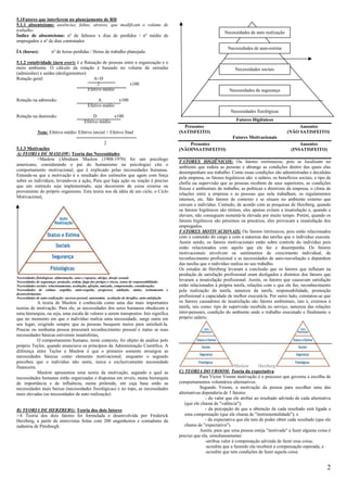 5.1Fatores que interferem no planejamento de RH
5.1.1 absenteísmo: ausências, faltas, atrasos, que modificam o volume de
trabalho:                                                                                                                      Necessidades de auto realização
Índice de absenteísmo: nº de faltosos x dias de perdidos / nº médio de
empregados x nº de dias contratados
                                                                                                                                 Necessidades de auto-estima
ÍA (horas):           nº de horas perdidas / Horas de trabalho planejada

5.1.2 rotatividade (turn over): é a flutuação de pessoas entre a organização e o
meio ambiente. O cálculo da rotação é baseado no volume de entradas                                                                  Necessidades sociais
(admissões) e saídas (desligamentos):
Rotação geral:                           A+D
                                           2                x100
                                      Efetivo médio                                                                              Necessidades de segurança

Rotação na admissão:                                A       x100
                                              Efetivo médio
                                                                                                                                  Necessidades fisiológicas
Rotação na demissão:                             D        x100
                                            Efetivo médio                                                                            Fatores Higiênicos
                                                                                                         Presentes                                                    Ausentes
             Nota: Efetivo médio: Efetivo inicial + Efetivo final                                     (SATISFEITO)                                               (NÃO SATISFEITO)
                                                                                                                                   Fatores Motivacionais
                                                         2                                                Presentes                                                     Ausentes
5.1.3 Motivações                                                                                      (NÃOINSATISFEITO)                                             (INSATISFEITO)
A) TEORIA DE MASLOW: Teoria das Necessidades
           >Maslow (Abraham Maslow (1908-1970) foi um psicólogo
                                                                                                      FATORES HIGIÊNICOS: Ou fatores extrínsecos, pois se localizam no
americano, considerando o pai do humanismo na psicologia) cita o
                                                                                                      ambiente que rodeia as pessoas e abrange as condições dentro das quais elas
comportamento motivacional, que é explicado pelas necessidades humanas.
                                                                                                      desempenham seu trabalho. Como essas condições são administradas e decididas
Entende-se que a motivação é o resultado dos estímulos que agem com força
                                                                                                      pela empresa, os fatores higiênicos são: o salário, os benefícios sociais, o tipo de
sobre os indivíduos, levando-os a ação. Para que haja ação ou reação é preciso
                                                                                                      chefia ou supervisão que as pessoas recebem de seus superiores, as condições
que um estímulo seja implementado, seja decorrente de coisa externa ou
                                                                                                      físicas e ambientais de trabalho, as políticas e diretrizes da empresa, o clima de
proveniente do próprio organismo. Esta teoria nos dá idéia de um ciclo, o Ciclo
                                                                                                      relações entre a empresa e as pessoas que nela trabalham, os regulamentos
Motivacional.
                                                                                                      internos, etc. São fatores de contexto e se situam no ambiente externo que
                                                                                                      cercam o indivíduo. Contudo, de acordo com as pesquisas de Herzberg, quando
                                                                                                      os fatores higiênicos são ótimos, eles apenas evitam a insatisfação e, quando a
                                                                                                      elevam, não conseguem sustentá-la elevada por muito tempo. Porém, quando os
                                                                                                      fatores higiênicos são péssimos ou precários, eles provocam a insatisfação dos
                                                                                                      empregados.
                                                                                                      FATORES MOTIVACIONAIS: Ou fatores intrínsecos, pois estão relacionados
                                                                                                      com o conteúdo do cargo e com a natureza das tarefas que o indivíduo executa.
                                                                                                      Assim sendo, os fatores motivacionais estão sobre controle do indivíduo pois
                                                                                                      estão relacionados com aquilo que ele faz e desempenha. Os fatores
                                                                                                      motivacionais envolvem os sentimentos de crescimento individual, de
                                                                                                      reconhecimento profissional e as necessidades de auto-reavaliação e dependem
                                                                                                      das tarefas que o indivíduo realiza no seu trabalho.
                                                                                                      Os estudos de Herzberg levaram a conclusão que os fatores que influíam na
                                                                                                      produção de satisfação profissional eram desligados e distintos dos fatores que
Necessidades fisiológicas: alimentação, sono e repouso, abrigo, desejo sexual;
Necessidades de segurança: proteção, ordem, fuga dos perigos e riscos, senso de responsabilidade;
                                                                                                      levaram a insatisfação profissional. Assim, os fatores que causavam satisfação
Necessidades sociais: relacionamento, aceitação, afeição, amizade, compreensão, consideração;         estão relacionados à própria tarefa, relações com o que ele faz, reconhecimento
Necessidades de estima: orgulho, auto-respeito, progresso, ambição, status, treinamento e             pela realização da tarefa, natureza da tarefa, responsabilidade, promoção
desenvolvimento;
Necessidades de auto-realização: sucesso pessoal, autonomia, aceitação de desafios, auto-satisfação
                                                                                                      profissional e capacidade de melhor executá-la. Por outro lado, constatou-se que
            A teoria de Maslow é conhecida como uma das mais importantes                              os fatores causadores de insatisfação são fatores ambientais, isto é, externos à
teorias de motivação. Para ele, as necessidades dos seres humanos obedecem a                          tarefa, tais como: tipo de supervisão recebida no serviço, natureza das relações
uma hierarquia, ou seja, uma escala de valores a serem transpostos. Isto significa                    inter-pessoais, condição do ambiente onde o trabalho executado e finalmente o
que no momento em que o indivíduo realiza uma necessidade, surge outra em                             próprio salário.
seu lugar, exigindo sempre que as pessoas busquem meios para satisfazê-la.
Poucas ou nenhuma pessoa procurará reconhecimento pessoal e status se suas
necessidades básicas estiverem insatisfeitas.
            O comportamento humano, neste contexto, foi objeto de análise pelo
próprio Taylor, quando enunciava os princípios da Administração Científica. A
diferença entre Taylor e Maslow é que o primeiro somente enxergou as
necessidades básicas como elemento motivacional, enquanto o segundo
percebeu que o indivíduo não sente, única e exclusivamente necessidade
financeira.                                                                                                                          Maslow       Herzberg
            Maslow apresentou uma teoria da motivação, segundo a qual as                              C) TEORIA DO VROOM: Teoria da expectativa
necessidades humanas estão organizadas e dispostas em níveis, numa hierarquia                                    Para Victor Vroom motivação é o processo que governa a escolha de
de importância e de influência, numa pirâmide, em cuja base estão as                                  comportamentos voluntários alternativos.
necessidades mais baixas (necessidades fisiológicas) e no topo, as necessidades                                  Segundo Vroom, a motivação da pessoa para escolher uma das
mais elevadas (as necessidades de auto realização)                                                    alternativas dependeria de 3 fatores:
                                                                                                                     - do valor que ele atribui ao resultado advindo de cada alternativa
                                                                                                         (que ele chama de "valência");
B) TEORIA DE HERZBERG: Teoria dos dois fatores                                                                       - da percepção de que a obtenção de cada resultado está ligada a
>A Teoria dos dois fatores foi formulada e desenvolvida por Frederick                                    uma compensação (que ele chama de "instrumentalidade"); e
Herzberg, a partir de entrevistas feitas com 200 engenheiros e contadores da                                         - da expectativa que ele tem de poder obter cada resultado (que ele
indústria de Pittsburgh.                                                                                 chama de "expectativa").
                                                                                                                 Assim, para que uma pessoa esteja "motivada" a fazer alguma coisa é
                                                                                                      preciso que ela, simultaneamente:
                                                                                                                     -atribua valor à compensação advinda de fazer essa coisa;
                                                                                                                     -acredite que a fazendo ela receberá a compensação esperada; e
                                                                                                                     -acredite que tem condições de fazer aquela coisa.


                                                                                                                                                                                        2
 