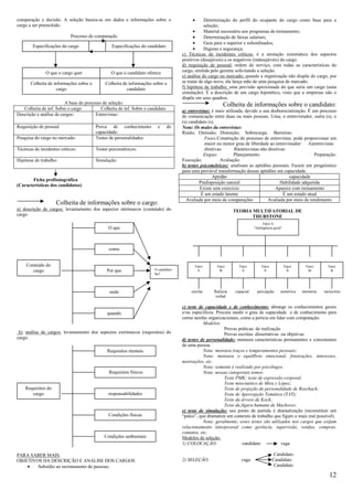 comparação e decisão. A seleção baseia-se em dados e informações sobre o                  •      Determinação do perfil do ocupante do cargo como base para a
cargo a ser preenchido.                                                                          seleção;
                                                                                           •     Material necessário aos programas de treinamento;
                            Processo de comparação                                         •     Determinação de faixas salariais;
                                                                                           •     Guia para o superior e subordinados;
     Especificaçõescargo
       Especificações do do                      Especificações do candidato
                                                                                           •     Higiene e segurança;
                                                                                     c) Técnicas de incidentes críticos: é a anotação sistemática dos aspectos
                                                                                     positivos (desejáveis) e os negativos (indesejáveis) do cargo.
                                                                                     d) requisição de pessoal: ordem de serviço, com todas as características do
               O que o cargo quer               O que o candidato oferece            cargo, emitida pelo gerente solicitando a seleção.
                                                                                     e) análise do cargo no mercado: quando a organização não dispõe do cargo, por
       Colheita de informações sobre o       Colheita de informações sobre o         se tratar de algo novo, ela lança mão de uma pesquisa de marcado.
                    cargo                               candidato                    f) hipótese de trabalho: uma previsão aproximada do que seria um cargo (uma
                                                                                     simulação). É a descrição de um cargo hipotético, visto que a empresas não o
                                                                                     dispõe em seus quadros.
                         A base do processo de seleção:                                                    Colheita de informações sobre o candidato:
   Colheita de inf. Sobre o cargo          Colheita de inf. Sobre o candidato        a) entrevistas: é mais utilizada, devido a sua desburocratização. É um processo
Descrição e análise de cargos:          Entrevistas:                                 de comunicação entre duas ou mais pessoas. Uma, o entrevistador, outra (s), o
                                                                                     (s) candidato (s).
Requisição de pessoal:                   Prova de conhecimento          e       de   Nota: Os males da entrevistas:
                                         capacidade:                                 Ruído; Omissão; Distorção; Sobrecarga; Barreiras:
Pesquisa do cargo no mercado:            Testes de personalidades:                               Fases:Construção do processo de entrevistas: pode proporcionar um
                                                                                                 maior ou menor grau de liberdade ao entrevistador: A)entrevistas
Técnicas de incidentes críticos:         Testes psicométricos:                                   diretivas:      B)entrevistas não diretivas:
                                                                                                Etapas:          Planejamento:                             Preparação:
Hipótese de trabalho:                    Simulação:                                  Execução:           Avaliação:
                                                                                     b) testes psicométricos: analisam as aptidões pessoais. Fazem um prognóstico
                                                                                     para uma provável transformação dessas aptidões em capacidade.
                                                                                                     Aptidão                                  capacidade
        Ficha profissiográfica
                                                                                              Predisposição natural                       Habilidade adquirida
(Características dos candidatos)
                                                                                               Existe sem exercício                    Aparece com treinamento
                                                                                               É um estado latente                         É um estado atual
                                                                                       Avaliada por meio de comparações            Avaliada por meio de rendimento
                     Colheita de informações sobre o cargo:
a) descrição de cargos: levantamento dos aspectos intrínsecos (conteúdo) do                                      TEORIA MULTIFATORIAL DE
cargo.                                                                                                                  THURSTONE
                                                                                                                                  Fator G
                                               O que                                                                        “Inteligência geral”




                                               como


     Conteúdo do                                                                              Fator    Fator       Fator         Fator             Fator    Fator      Fator
        cargo                                 Por que                  O candidato             V        W            S             P                N        M          R
                                                                       faz!




                                                onde                                      escrita     fluência   espacial     percepção       numérica     memória   raciocínio
                                                                                                       verbal

                                                                                     c) teste de capacidade e de conhecimento: abrange os conhecimentos gerais
                                              quando                                 e/ou específicos. Procura medir o grau de capacidade e de conhecimento para
                                                                                     certas tarefas organizacionais, como a perícia em lidar com computação.
                                                                                                 Modelos:
                                                                                                            Provas práticas: de realização
 b) análise de cargos: levantamento dos aspectos extrínsecos (requisitos) do                                Provas escritas: dissertativas ou objetivas
cargo.                                                                               d) testes de personalidade: mensura características permanentes e consistentes
                                                                                     de uma pessoa.
                                              Requisitos mentais                                 Nota: mensura traços e temperamentos pessoais;
                                                                                                 Nota: mensura o equilíbrio emocional, frustrações, interesses,
                                                                                     motivações, etc.
                                                                                                 Nota: somente é realizado por psicólogos.
                                               Requisitos físicos                                Nota: nessas categoriais temos:
                                                                                                            Teste PMK: teste de expressão corporal;
                                                                                                            Teste miocinético de Mira y López;
    Requisitos do                                                                                           Teste de projeção de personalidade de Roschach;
       cargo                                   responsabilidades                                            Teste de Apercepção Temática (TAT);
                                                                                                            Teste da árvore de Koch;
                                                                                                            Teste da figura humana de Machover.
                                                                                     e) teste de simulação: seu ponto de partida é dramatização (reconstituir um
                                               Condições físicas                     “palco”, que dramatize um contexto de trabalho que figure o mais real possível).
                                                                                                 Nota: geralmente, esses testes são utilizados nos cargos que exijam
                                                                                     relacionamento interpessoal como gerência, supervisão, vendas, compras,
                                                                                     contatos, etc.
                                             Condições ambientais                    Modelos de seleção:
                                                                                     1) COLOCAÇÃO:                    candidato            vaga

PARA SABER MAIS:                                                                                                                         Candidato
OBJETIVOS DA DESCRIÇÃO E ANÁLISE DOS CARGOS                                          2) SELEÇÃO:                    vaga                 Candidato
    •   Subsídio ao recrutamento de pessoas;                                                                                             Candidato

                                                                                                                                                                        12
 
