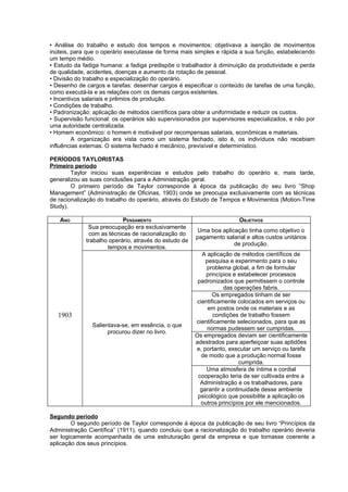 • Análise do trabalho e estudo dos tempos e movimentos: objetivava a isenção de movimentos
inúteis, para que o operário executasse de forma mais simples e rápida a sua função, estabelecendo
um tempo médio.
• Estudo da fadiga humana: a fadiga predispõe o trabalhador à diminuição da produtividade e perda
de qualidade, acidentes, doenças e aumento da rotação de pessoal.
• Divisão do trabalho e especialização do operário.
• Desenho de cargos e tarefas: desenhar cargos é especificar o conteúdo de tarefas de uma função,
como executá-la e as relações com os demais cargos existentes.
• Incentivos salariais e prêmios de produção.
• Condições de trabalho.
• Padronização: aplicação de métodos científicos para obter a uniformidade e reduzir os custos.
• Supervisão funcional: os operários são supervisionados por supervisores especializados, e não por
uma autoridade centralizada.
• Homem econômico: o homem é motivável por recompensas salariais, econômicas e materiais.
         A organização era vista como um sistema fechado, isto é, os indivíduos não recebiam
influências externas. O sistema fechado é mecânico, previsível e determinístico.

PERÍODOS TAYLORISTAS
Primeiro período
        Taylor iniciou suas experiências e estudos pelo trabalho do operário e, mais tarde,
generalizou as suas conclusões para a Administração geral.
        O primeiro período de Taylor corresponde à época da publicação do seu livro “Shop
Management” (Administração de Oficinas, 1903) onde se preocupa exclusivamente com as técnicas
de racionalização do trabalho do operário, através do Estudo de Tempos e Movimentos (Motion-Time
Study).

   ANO                     PENSAMENTO                                  OBJETIVOS
              Sua preocupação era exclusivamente
                                                        Uma boa aplicação tinha como objetivo o
              com as técnicas de racionalização do
                                                       pagamento salarial e altos custos unitários
             trabalho operário, através do estudo de
                                                                     de produção.
                     tempos e movimentos.
                                                          A aplicação de métodos científicos de
                                                           pesquisa e experimento para o seu
                                                            problema global, a fim de formular
                                                            princípios e estabelecer processos
                                                        padronizados que permitissem o controle
                                                                   das operações fabris.
                                                               Os empregados tinham de ser
                                                        cientificamente colocados em serviços ou
                                                            em postos onde os materiais e as
   1903                                                        condições de trabalho fossem
                                                       cientificamente selecionados, para que as
               Salientava-se, em essência, o que
                                                            normas pudessem ser cumpridas.
                     procurou dizer no livro.
                                                       Os empregados deviam ser cientificamente
                                                       adestrados para aperfeiçoar suas aptidões
                                                       e, portanto, executar um serviço ou tarefa
                                                          de modo que a produção normal fosse
                                                                         cumprida.
                                                            Uma atmosfera de íntima e cordial
                                                        cooperação teria de ser cultivada entre a
                                                         Administração e os trabalhadores, para
                                                         garantir a continuidade desse ambiente
                                                        psicológico que possibilite a aplicação os
                                                          outros princípios por ele mencionados.

Segundo período
        O segundo período de Taylor corresponde à época da publicação de seu livro “Princípios da
Administração Científica” (1911), quando concluiu que a racionalização do trabalho operário deveria
ser logicamente acompanhada de uma estruturação geral da empresa e que tornasse coerente a
aplicação dos seus princípios.
 