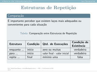 l ´o g i c a d e p r o g r a m a ¸c ˜a o m a t h g r a p h
Estruturas de Repeti¸c˜ao
Compara¸c˜ao
´E importante perceber que existem la¸cos mais adequados ou
convenientes para cada situa¸c˜ao
Tabela: Compara¸c˜ao entre Estruturas de Repeti¸c˜ao
Estrutura Condi¸c˜ao Qtd. de Execu¸c˜oes
Condi¸c˜ao de
Existˆencia
enquanto ... in´ıcio zero ou muitas verdadeira
para ... in´ıcio valor ﬁnal - valor inicial verdadeira
repita ... ﬁnal m´ınimo uma falsa
Prof. Sinaide Nunes Bezerra <contato@mathgraph.com.br> — AED — 26 de fevereiro de 2016
32/37
 