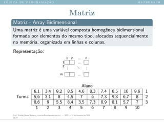 l ´o g i c a d e p r o g r a m a ¸c ˜a o m a t h g r a p h
Matriz
Matriz - Array Bidimensional
Uma matriz ´e uma vari´avel composta homogˆenea bidimensional
formada por elementos do mesmo tipo, alocados sequencialmente
na mem´oria, organizada em linhas e colunas.
Representa¸c˜ao:
Aluno
6,1 3,4 9,2 8,5 4,6 8,3 7,4 6,5 10 9,6 1
Turma 5,6 3,1 8 4,5 7 6 7,3 9,8 6,7 8 2
8,6 9 5,5 8,4 3,5 7,3 8,9 8,1 5,7 7 3
1 2 3 4 5 6 7 8 9 10
Prof. Sinaide Nunes Bezerra <contato@mathgraph.com.br> — AED — 26 de fevereiro de 2016
36/37
 