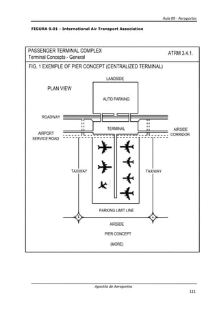 AIRPORT
SERVICE ROAD
ROADWAY
TAXIWAY
FIG. 1 EXEMPLE OF PIER CONCEPT (CENTRALIZED TERMINAL)
PLAN VIEW
PASSENGER TERMINAL COMPLEX
Terminal Concepts - General
FIGURA 9.01 - International Air Transport Association
Apostila de Aeroportos
PARKING LIMIT LINE
TERMINAL
LANDSIDE
AUTO PARKING
AIRSIDE
TAXIWAY TAXIWAY
PIER CONCEPT
FIG. 1 EXEMPLE OF PIER CONCEPT (CENTRALIZED TERMINAL)
PASSENGER TERMINAL COMPLEX
Terminal Concepts - General
International Air Transport Association
Aula 09 - Aeroportos
111
AIRSIDE
CORRIDOR
TAXIWAY
FIG. 1 EXEMPLE OF PIER CONCEPT (CENTRALIZED TERMINAL)
ATRM 3.4.1.
 