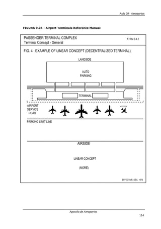 Aula 09 - Aeroportos
Apostila de Aeroportos
114
AUTO
PARKING
AIRPORT
SERVICE
ROAD
LANDSIDE
LINEAR CONCEPT
FIG. 4 EXAMPLE OF LINEAR CONCEPT (DECENTRALIZED TERMINAL)
PASSENGER TERMINAL COMPLEX
Terminal Concept - General
ATRM 3.4.1
PARKING LIMIT LINE
AIRSIDE
EFFECTIVE: DEC. 1976
TERMINAL
FIGURA 9.04 - Airport Terminals Reference Manual
 