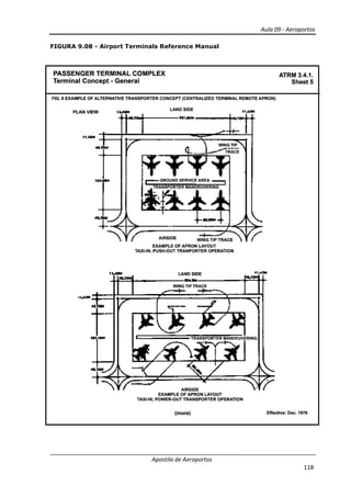 Aula 09 - Aeroportos
Apostila de Aeroportos
118
FIGURA 9.08 - Airport Terminals Reference Manual
 