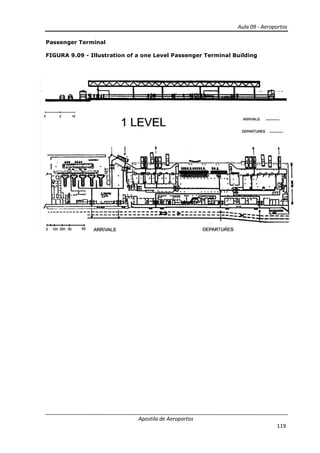 Aula 09 - Aeroportos
Apostila de Aeroportos
119
Passenger Terminal
FIGURA 9.09 - Illustration of a one Level Passenger Terminal Building
 