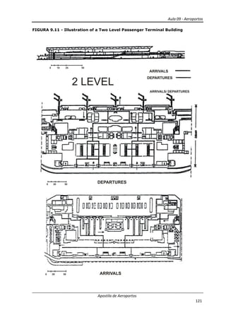 Aula 09 - Aeroportos
Apostila de Aeroportos
121
FIGURA 9.11 - Illustration of a Two Level Passenger Terminal Building
 