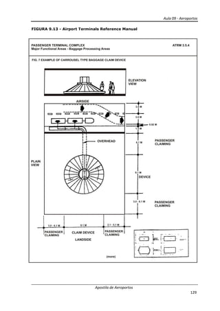 Aula 09 - Aeroportos
Apostila de Aeroportos
129
FIGURA 9.13 - Airport Terminals Reference Manual
 