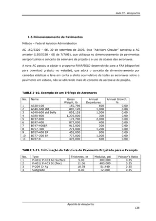 Aula 01 - Aeroportos
Apostila de Aeroportos
138
1.5.Dimensionamento de Pavimentos
Método – Federal Aviation Administration
AC 150/5320 – 6E, 30 de setembro de 2009. Esta “Advisory Circular” cancelou a AC
anterior (150/5320 - 6D de 7/7/95), que utilizava no dimensionamento de pavimentos
aeroportuários o conceito da aeronave de projeto e o uso de ábacos das aeronaves.
A nova AC passou a adotar o programa FAARFIELD desenvolvido para a FAA (disponível
para download gratuito no website), que adota o conceito de dimensionamento por
camadas elásticas e leva em conta o efeito acumulativo de todas as aeronaves sobre o
pavimento em estudo, não se utilizando mais do conceito da aeronave de projeto.
TABLE 3-10. Exemplo de um Tráfego de Aeronaves
No. Name Gross
Weight, lb
Annual
Departures
Annual Growth,
%
1 A320-100 150,796 600 0.00
2 A340-600 std 805,128 1,000 0.00
3 A340-600 std Belly 805,128 1,000 0.00
4 A380-800 1,239,000 300 0.00
5 B737-800 174,700 2,000 0.00
6 B747-400 877,000 400 0.00
7 B747-400ER 913,000 300 0.00
8 B757-300 271,000 1,200 0.00
9 B767-400 ER 451,000 800 0.00
10 B777-300 ER 777,000 1,000 0.00
11 B787-8 478,000 600 0.00
TABLE 3-11. Informação da Estrutura do Pavimento Projetado para o Exemplo
No. Type Thickness, in Modulus, psi Poisson’s Ratio
1 P-401/ P-403 AC Surface 5.00 200,000 0.35
2 P-401/ P-403 St (flex) 11.06 400,000 0.35
3 P-209 Cr Ag 18.78 51,440 0.35
4 Subgrade 0.00 12,000 0.35
 