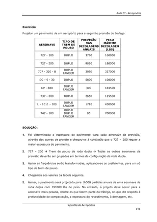 Aula 01 - Aeroportos
Apostila de Aeroportos
141
Exercício
Projetar um pavimento de um aeroporto para a seguinte previsão de tráfego:
AERONAVE
TIPO DE
TREM DE
POUSO
PREVISÃO
DAS
DECOLAGENS
ANUAIS
PESO
MÁXIMO
DECOLAGEM
(LBS)
727 - 100 DUPLO 3760 160000
727 - 200 DUPLO 9080 190500
707 - 320 - B
DUPLO
TANDEM
3050 327000
DC - 9 - 30 DUPLO 5800 108000
CV - 880
DUPLO
TANDEM
400 184500
737 - 200 DUPLO 2650 115500
L - 1011 - 100
DUPLO
TANDEM
1710 450000
747 - 100
DUPLO
DUPLO
TANDEM
85 700000
SOLUÇÃO:
1.1.1.1. Foi determinada a espessura do pavimento para cada aeronave da previsão,
através das curvas de projeto e chegou-se à conclusão que o 727 – 200 requer a
maior espessura do pavimento.
2.2.2.2. 727 – 200 Trem de pouso de roda dupla Todas as outras aeronaves da
previsão deverão ser grupadas em termos de configuração de roda dupla.
3.3.3.3. Assim as frequências serão transformadas, aplicando-se os coeficientes, para um só
tipo de trem de pouso.
4.4.4.4. Chegamos aos valores da tabela seguinte.
5.5.5.5. Assim, o pavimento será projetado para 16000 partidas anuais de uma aeronave de
roda dupla com 190500 lbs de peso. No entanto, o projeto deve servir para a
aeronave mais pesada, dentre as que fazem parte do tráfego, no que diz respeito à
profundidade de compactação, a espessura do revestimento, à drenagem, etc.
 