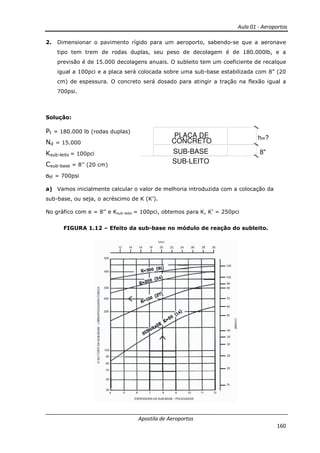 Aula 01 - Aeroportos
Apostila de Aeroportos
160
2. Dimensionar o pavimento rígido para um aeroporto, sabendo-se que a aeronave
tipo tem trem de rodas duplas, seu peso de decolagem é de 180.000lb, e a
previsão é de 15.000 decolagens anuais. O subleito tem um coeficiente de recalque
igual a 100pci e a placa será colocada sobre uma sub-base estabilizada com 8” (20
cm) de espessura. O concreto será dosado para atingir a tração na flexão igual a
700psi.
Solução:
Pt = 180.000 lb (rodas duplas)
Nd = 15.000
Ksub-leito = 100pci
Csub-base = 8’’ (20 cm)
ϭtf = 700psi
a) Vamos inicialmente calcular o valor de melhoria introduzida com a colocação da
sub-base, ou seja, o acréscimo de K (K’).
No gráfico com e = 8’’ e Ksub-leito = 100pci, obtemos para K, K’ = 250pci
FIGURA 1.12 – Efeito da sub-base no módulo de reação do subleito.
PLACA DE
CONCRETO
SUB-BASE
SUB-LEITO
h=?
8"
 