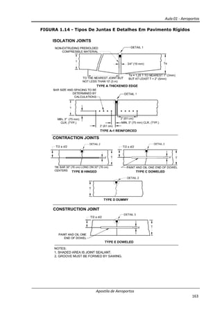Aula 01 - Aeroportos
Apostila de Aeroportos
163
FIGURA 1.14 - Tipos De Juntas E Detalhes Em Pavimento Rígidos
 