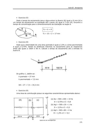 Aula 02 - Aeroportos
Apostila de Aeroportos
171
• Exercício 03:
Dado o tempo de escoamento para a água entrar no Bueiro (B) igual a 15 min (ti) e
um tempo de escoamento na tubulação até o ponto (A) igual a 2 min (tf). Encontre o
tempo de concentração para o dimensionamento da tubulação na seção A.
Tc = 15 + 2 = 17 min
• Exercício 04:
Dado que a declividade de uma área gramada é igual a 2,5% e a área pavimentada
á igual a 0,75%. Sendo as distâncias máximas no escoamento para as respectivas
áreas são iguais a 160m e 90 m. Calcule o tempo de escoamento até a entrada no
bueiro B.
Do gráfico 1, obtêm-se:
ti gramado = 27 min
ti pavimentado = 7,5 min
tiB = 27 + 7,5 = 34,5 min
• Exercício 05:
Uma área de contribuição possui as seguintes características apresentada abaixo:
(a) Ap = 500 x 200 = 10 ha
D = 0,75% e C = 0,9
(b) Ag1 = 500 x 20 = 1 ha
D = 2,5% e C = 0,3
(c) Ag2 = 500 x 80 = 4 ha
D = 1,5% e C = 0,3
Tc = ti + tf
 