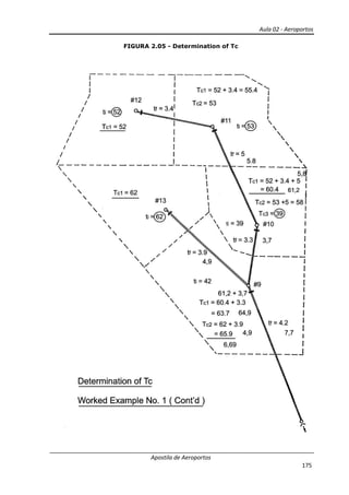 Aula 02 - Aeroportos
Apostila de Aeroportos
175
FIGURA 2.05 - Determination of Tc
 