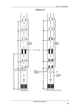 __________ _ Aula 03 – Aeroportos_
Apostila de Aeroportos
186
FIGURA 3.07
 