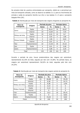 __________ _ Aula 04 – Aeroportos_
Apostila de Aeroportos
200
Da amostra total de usuários entrevistados por aeroporto, obtém-se o percentual por
meio de transporte utilizado, como se observa na tabelas 2 e 3, para os movimentos de
entrada e saída do aeroporto Hercílio Luz (HL) e nas tabelas 4 e 5 para o aeroporto
Salgado Filho (SF).
Tabela 2: Distribuição por meio de transporte das viagens chegando ao aeroporto HL
Meio de
transporte
Origem
Período de pico Período típico
Soma % Soma %
Carro
Fpolis 71 46,41 79 49,07
Interior 24 15,69 12 7,45
Ônibus de linha
Fpolis 10 6,54 14 8,7
Interior 6 3,92 3 1,86
Ônibus fretado
Fpolis 3 1,96 1 0,62
Interior 4 2,61 0 0
Táxi Fpolis/Interior 22 14,38 39 24,22
Van Fpolis 4 2,61 4 2,48
Outro Fpolis/Interior 9 5,88 9 5,59
Total 153 100 161 100
Durante o período de pico, houve predominância das viagens por automóvel,
representando 62,10% do total, seguido por táxi com 14,38%. No período típico, as
viagens por automóvel representaram 56,52% do total, seguidas pelo táxi com
24,22%.
Tabela 3: Distribuição por meio de transporte das viagens saindo do aeroporto HL
Soma % Soma %
Fpolis 15 46,88 12 35,29
Interior 3 9,38 5 14,71
Fpolis 3 9,38 1 2,94
Interior 1 3,13 0 0
Fpolis 1 3,13 0 0
Interior 0 0 0 0
Táxi Fpolis/Interior 4 12,5 10 29,41
Van Fpolis 0 0 3 8,82
Outro Fpolis/Interior 5 15,63 3 8,82
32 100 34 100
Período de pico Período típicoMeio de
transporte
Origem
Carro
Ônibus de linha
Ônibus fretado
Total
 
