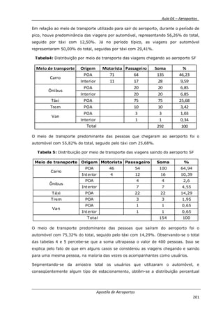 __________ _ Aula 04 – Aeroportos_
Apostila de Aeroportos
201
Em relação ao meio de transporte utilizado para sair do aeroporto, durante o período de
pico, houve predominância das viagens por automóvel, representando 56,26% do total,
seguido por táxi com 12,50%. Já no período típico, as viagens por automóvel
representaram 50,00% do total, seguidas por táxi com 29,41%.
Tabela4: Distribuição por meio de transporte das viagens chegando ao aeroporto SF
Meio de transporte Origem Motorista Passageiro Soma %
POA 71 64 135 46,23
Interior 11 17 28 9,59
POA 20 20 6,85
Interior 20 20 6,85
Táxi POA 75 75 25,68
Trem POA 10 10 3,42
POA 3 3 1,03
Interior 1 1 0,34
292 100
Van
Total
Carro
Ônibus
O meio de transporte predominante das pessoas que chegaram ao aeroporto foi o
automóvel com 55,82% do total, seguido pelo táxi com 25,68%.
Tabela 5: Distribuição por meio de transporte das viagens saindo do aeroporto SF
Meio de transporte Origem Motorista Passageiro Soma %
POA 46 54 100 64,94
Interior 4 12 16 10,39
POA 4 4 2,6
Interior 7 7 4,55
Táxi POA 22 22 14,29
Trem POA 3 3 1,95
POA 1 1 0,65
Interior 1 1 0,65
154 100Total
Carro
Ônibus
Van
O meio de transporte predominante das pessoas que saíram do aeroporto foi o
automóvel com 75,32% do total, seguido pelo táxi com 14,29%. Observando-se o total
das tabelas 4 e 5 percebe-se que a soma ultrapassa o valor de 400 pessoas. Isso se
explica pelo fato de que em alguns casos se considerou as viagens chegando e saindo
para uma mesma pessoa, na maioria das vezes os acompanhantes como usuários.
Segmentando-se da amostra total os usuários que utilizaram o automóvel, e
conseqüentemente algum tipo de estacionamento, obtêm-se a distribuição percentual
 