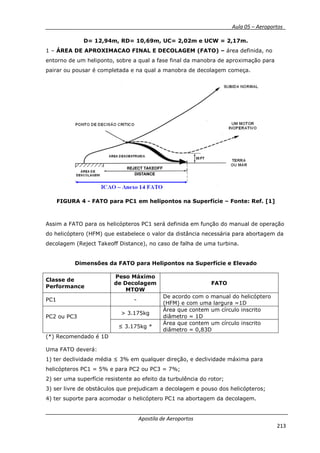 __________ _ Aula 05 – Aeroportos_
Apostila de Aeroportos
213
D= 12,94m, RD= 10,69m, UC= 2,02m e UCW = 2,17m.
1 – ÁREA DE APROXIMACAO FINAL E DECOLAGEM (FATO) – área definida, no
entorno de um heliponto, sobre a qual a fase final da manobra de aproximação para
pairar ou pousar é completada e na qual a manobra de decolagem começa.
FIGURA 4 - FATO para PC1 em helipontos na Superfície – Fonte: Ref. [1]
Assim a FATO para os helicópteros PC1 será definida em função do manual de operação
do helicóptero (HFM) que estabelece o valor da distância necessária para abortagem da
decolagem (Reject Takeoff Distance), no caso de falha de uma turbina.
Dimensões da FATO para Helipontos na Superfície e Elevado
Classe de
Performance
Peso Máximo
de Decolagem
MTOW
FATO
PC1 -
De acordo com o manual do helicóptero
(HFM) e com uma largura =1D
PC2 ou PC3
> 3.175kg
Área que contem um círculo inscrito
diâmetro = 1D
≤ 3.175kg *
Área que contem um círculo inscrito
diâmetro = 0,83D
(*) Recomendado é 1D
Uma FATO deverá:
1) ter declividade média ≤ 3% em qualquer direção, e declividade máxima para
helicópteros PC1 = 5% e para PC2 ou PC3 = 7%;
2) ser uma superfície resistente ao efeito da turbulência do rotor;
3) ser livre de obstáculos que prejudicam a decolagem e pouso dos helicópteros;
4) ter suporte para acomodar o helicóptero PC1 na abortagem da decolagem.
 