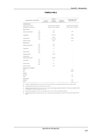 __________ _ Aula 05 – Aeroportos_
Apostila de Aeroportos
219
TABELA HEL1
 