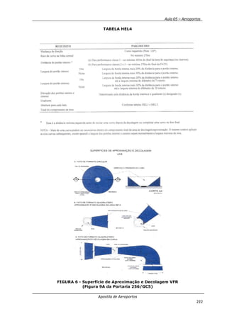 __________ _ Aula 05 – Aeroportos_
Apostila de Aeroportos
222
TABELA HEL4
FIGURA 6 - Superfície de Aproximação e Decolagem VFR
(Figura 9A da Portaria 256/GC5)
 
