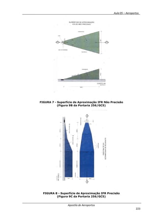__________ _ Aula 05 – Aeroportos_
Apostila de Aeroportos
223
FIGURA 7 - Superfície de Aproximação IFR Não Precisão
(Figura 9B da Portaria 256/GC5)
FIGURA 8 - Superfície de Aproximação IFR Precisão
(Figura 9C da Portaria 256/GC5)
 