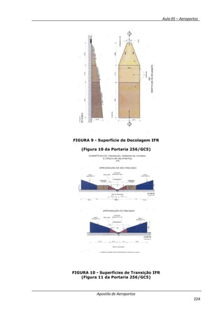 __________ _ Aula 05 – Aeroportos_
Apostila de Aeroportos
224
FIGURA 9 - Superfície de Decolagem IFR
(Figura 10 da Portaria 256/GC5)
FIGURA 10 - Superfícies de Transição IFR
(Figura 11 da Portaria 256/GC5)
 