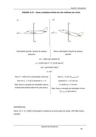 Aula 03 - Aeroportos
Apostila de Aeroportos
40
FIGURA 3.12 – Duas condições limites do vôo retilíneo em nível.
o
Velocidade grande, ângulo de ataque
pequeno
Baixa velocidade, ângulo de ataque
grande
W = 5000 kgf [49035 N]
ρ = 0,092 kgf m-4
s² [0,90 kg/m³]
Asa = perfil NACA 23012
S = 30 ²
Para V = 400 km/h (velocidade máxima)
Tem-se CL = 0.30 e portanto α = 3º
Nota: Essa é a situação de velocidade máxima,
limitada pela potência disponível, para esse ρ.
Para CL =1,55 (CLmáximo) e
portanto α = 21º tem-se:
V= 48,35 m/s = 174 km/h
Nota: Essa é a situação de velocidade mínima
(CLmáximo) para esse ρ.
REFERÊNCIAS:
Sória, M. H. A. (1983) Introdução à mecânica de locomoção do avião, USP-São Carlos,
apostila
 
