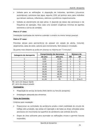 Aula 05 - Aeroportos
Apostila de Aeroportos
70
• Voltada para as edificações disposição de hidrantes, sprinklers (chuveiros
automáticos), extintores tipo água, espuma, CO2, pó químico seco, para incêndios
que deixam resíduos, inflamáveis, elétricos e pirofóricos respectivamente.
• Voltada ao atendimento do lado aéreo depende da classe das aeronaves e da
frequência de operação. Para cada uma existem exigências mínimas de agentes
extintores e carros de combate.
Para o 1º caso:
Instalações localizadas de maneira a atender o sinistro no menor tempo possível.
Para o 2º caso:
Previstas aéreas para permanência do pessoal em estado de alerta, incluindo
alojamentos, salas de estar, setores para treinamento, fácil acesso e circulação.
Do ponto mais distante ao avião em chamas no máximo em “3 minutos”.
Categoria do Aeroporto
Comprimento da Aeronave Número de
de (m) até (m) AR AP
1 0,00 8,99 1 0
2 9,00 11,99 1 0
3 12,00 17,99 1 0
4 18,00 23,99 1 1
5 24,00 27,99 1 1
6 28,00 38,99 1 2
7 39,00 48,99 1 2
8 49,00 60,99 1 2
9 61,00 76 1 2 ou 3
AR: carro de ataque rápido
AP: carro de ataque pesado
Comissária:
• Preparação do serviço de bordo (feito dentro ou fora do aeroporto)
• Embalagem adequada dos alimentos
Torre de Controle:
Critérios para instalação:
• Proporcionar ao controlador do aeródromo ampla e total visibilidade do circuito de
tráfego sob jurisdição, das pistas em operação e de todas as áreas utilizadas pelas
aeronaves em movimento na superfície do aeródromo sob controle da torre;
• Dispor de área suficiente para acomodar as edificações iniciais e permitir futuras
expansões;
 