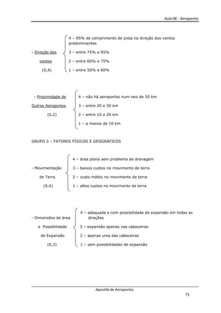 Aula 06 - Aeroportos
Apostila de Aeroportos
75
4 – 95% de comprimento de pista na direção dos ventos
predominantes
- Direção dos 3 – entre 75% e 95%
ventos 2 – entre 60% e 75%
(0,4) 1 – entre 50% e 60%
- Proximidade de 4 – não há aeroportos num raio de 50 km
Outros Aeroportos 3 – entre 20 e 50 km
(0,2) 2 – entre 10 e 20 km
1 – a menos de 10 km
GRUPO 3 – FATORES FÍSICOS E GEOGRÁFICOS
4 – área plana sem problema de drenagem
- Movimentação 3 – baixos custos no movimento de terra
de Terra 2 – custo médio no movimento de terra
(0,4) 1 – altos custos no movimento de terra
4 – adequada e com possibilidade de expansão em todas as
- Dimensões de área direções
e Possibilidade 3 – expansão apenas nas cabeceiras
de Expansão 2 – apenas uma das cabeceiras
(0,3) 1 – sem possibilidades de expansão
 