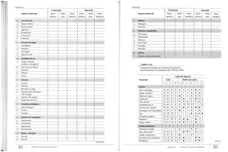 APOSTILA AES - UNIDADE II