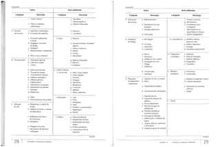 APOSTILA AES - UNIDADE II