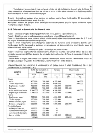 22
        Variações por lançamentos diretos em lucros retidos não são incluídas na demonstração de fluxos de
caixa; em vez disso, o lançamento de itens que afetam os lucros retidos aparecem como lucro líquido ou prejuízo
depois do imposto de renda e dos dividendos pagos.

Origens – diminuição em qualquer ativo; aumento em qualquer passivo; lucro líquido após o IR; depreciação e
outros itens não-desembolsáveis; venda de ações.
Aplicações – aumento em qualquer ativo; diminuição em qualquer passivo; prejuízo líquido; dividendos pagos;
recompra ou resgate de ações.

3.4.2 Elaborando a demonstração dos fluxos de caixa

Passo 1 – calcule as variações do balanço patrimonial em ativos, passivos e patrimônio líquido.
Passo 2 – Classifique cada variação calculada no passo 1 como origem (O) ou aplicação (A).
Passo 3 – Separadamente, some todas as origens e todas as aplicações encontradas nos passos 1 e 2. O total
das origens deverá ser igual ao total das aplicações.
Passo 4 – obter 3 importantes elementos para a elaboração dos fluxos de caixa, procedentes da DRE: lucro
líquido depois do IR; depreciação e quaisquer outras despesas não-desembolsáveis e os dividendos pagos às
ações ordinárias e preferenciais.
                Dividendos = lucro líquido após o IR – variação nos lucros retidos
Passo 5 – classificar e apresentar os dados relevantes. Classificar segundo 3 categorias: 1)Fluxo de caixa das
atividades operacionais; 2) Fluxo de caixa das atividades de investimento e 3) Fluxo de caixa das atividades de
financiamento.
Lembrar: todas as origens, bem como o lucro líquido e a depreciação, valores positivos = entradas de caixa; e as
aplicações, quaisquer prejuízos e dividendos pagos, valores negativos = saídas de caixa.

DEMONSTRAÇÃO DAS ORIGENS E APLICAÇÕES DE CAIXA PARA O ANO ENCERRADO EM 31 DE
DEZEMBRO DE 2007 (Passos 1,2 e 3).
                          Saldo das contas 31 de Variação      Classificação
      CONTAS                     Dezembro
        (1)                 2007          2006   (2) – (3) Origem        Aplicação
                             (2)           (3)      (4)     (5)             (6)
Ativos
  Caixa                             400.000     300.000     + 100.000                       100.000
  Títulos negociáveis               600.000     200.000     + 400.000                       400.000
  Duplicatas a receber              400.000     500.000     - 100.000       100.000
  Estoques                          600.000     900.000     - 300.000       300.000
  Ativo imobilizado bruto          2.500.000   2.200.000    + 300.000                       300.000
  Depreciação acumulada            1.300.000   1.200.000    + 100.000        100.000
Passivo
  Duplicatas a pagar                700.000    500.000      + 200.000       200.000
  Títulos a pagar                   600.000    700.000      - 100.000                       100.000
  Outras contas a pagar             100.000    200.000      - 100.000                       100.000
  Exigível a longo prazo            600.000    400.000      + 200.000       200.000
Patrimônio líquido
  Ações preferenciais               100.000    100.000          0
  Ações ordinárias ao par           120.000    120.000          0
  Ágio na venda das ações           380.000    380.000          0
  Lucros retidos                    600.000    500.000      + 100.000        100.000
                                     TOTAIS                                 1.000.000      1.000.000




Administração Financeira e Orçamentária
 